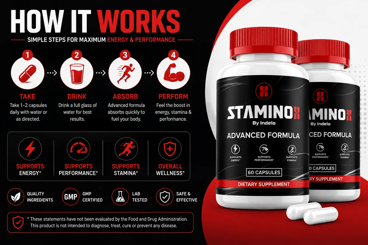 How Staminox works: dual-action support for workout and male performance